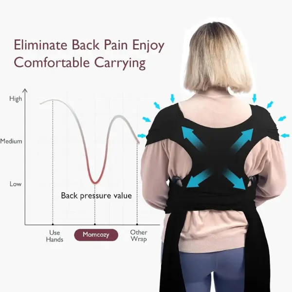 Echarpe de portage Momcozy