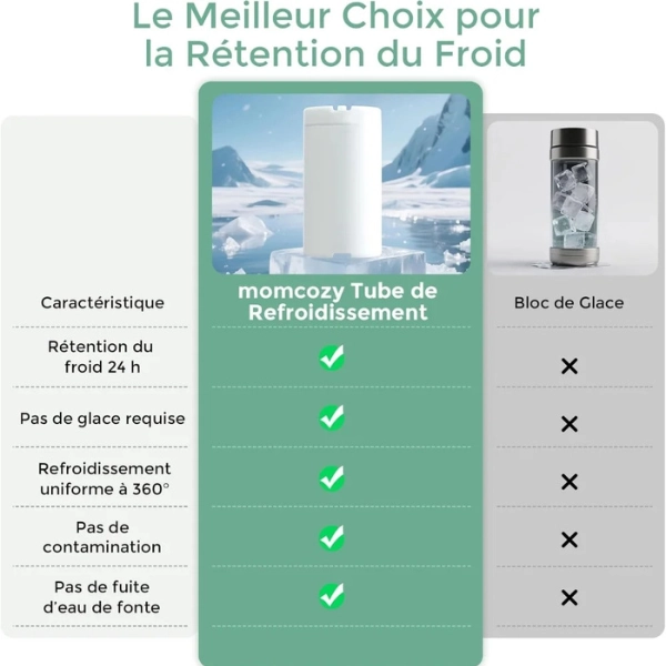 Glacière portable pour lait maternel 350ml Momcozy