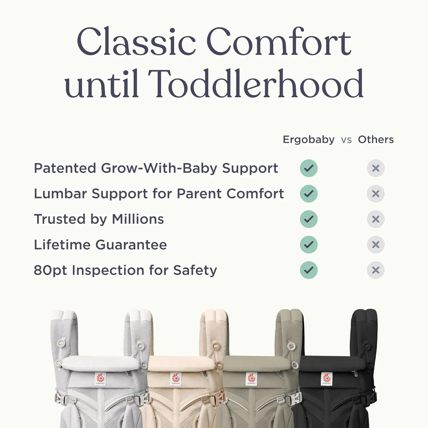 Porte-bébé Ergobaby Bleu Nuit 3 à 20 kg