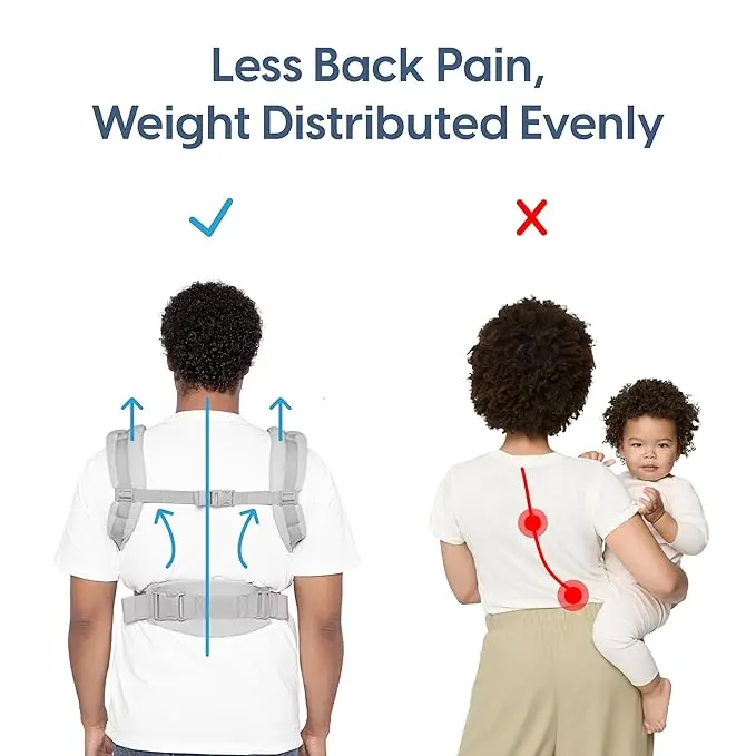 Porte-bébé Ergobaby Tissage classique 3 à 20 kg
